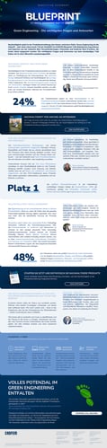 Executive Summary - Green Engineering